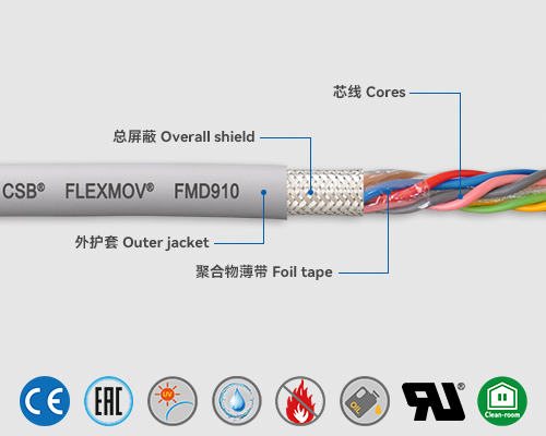 FMD910 Data cables
