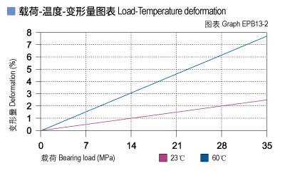 EPB13_02-Plastic plain bearings load.jpg