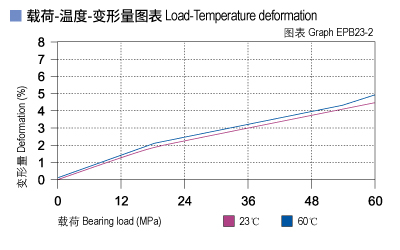 EPB23_02-Plastic plain bearings load.jpg