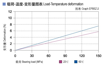 EPB5Z_02-Plastic plain bearings load.jpg