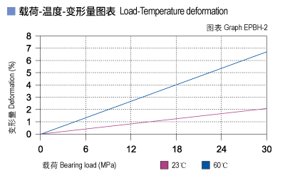 EPBH_02-Plastic plain bearings load.jpg