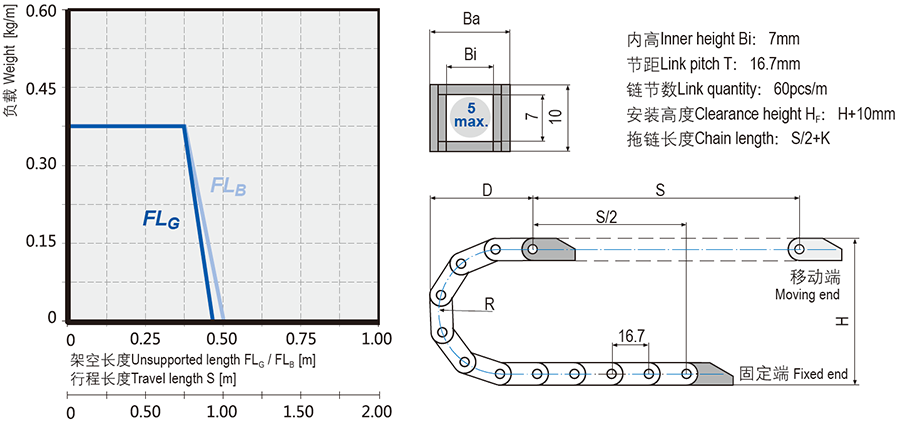 Micro cable chains installation dimensions