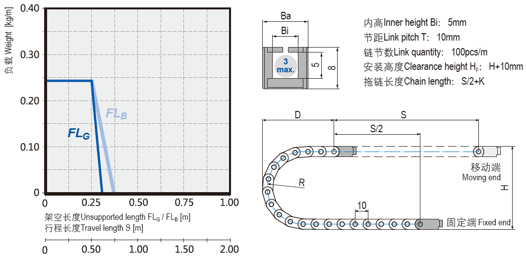 Micro cable chains installation dimensions