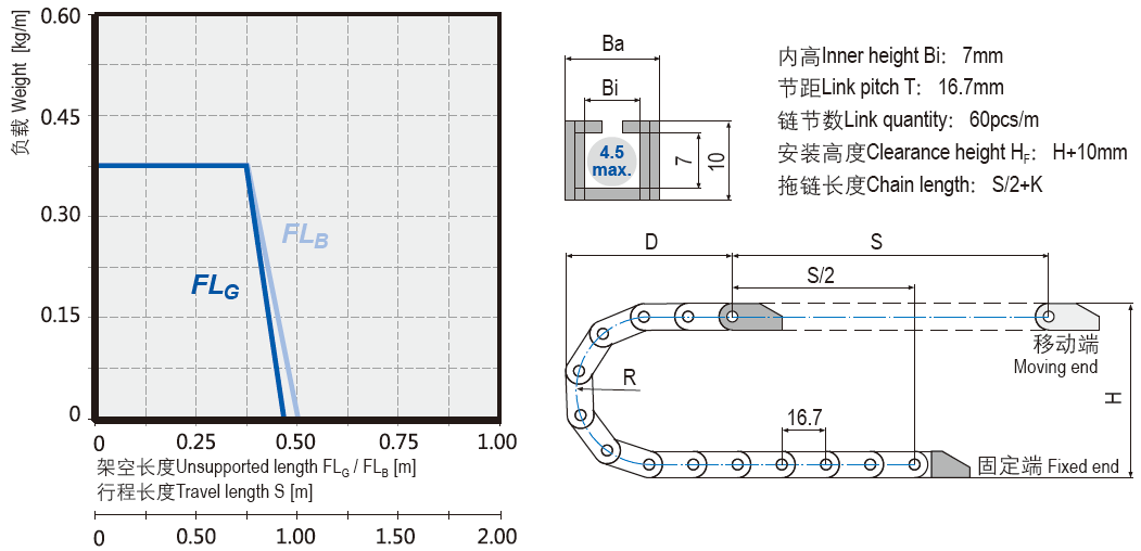 Micro cable chains installation dimensions