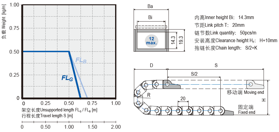 ESD openable micro cable chains installation dimensions