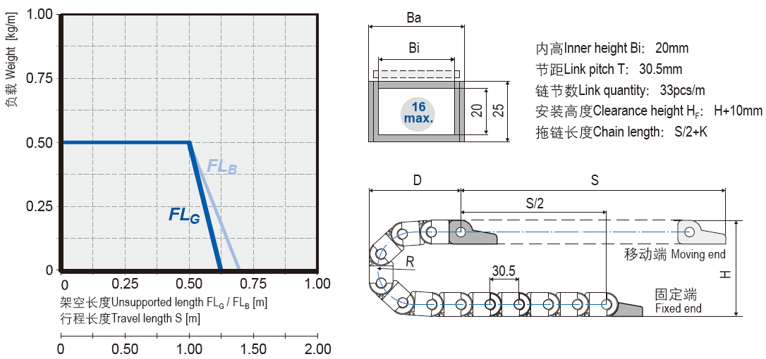 Openable micro cable chains installation dimensions