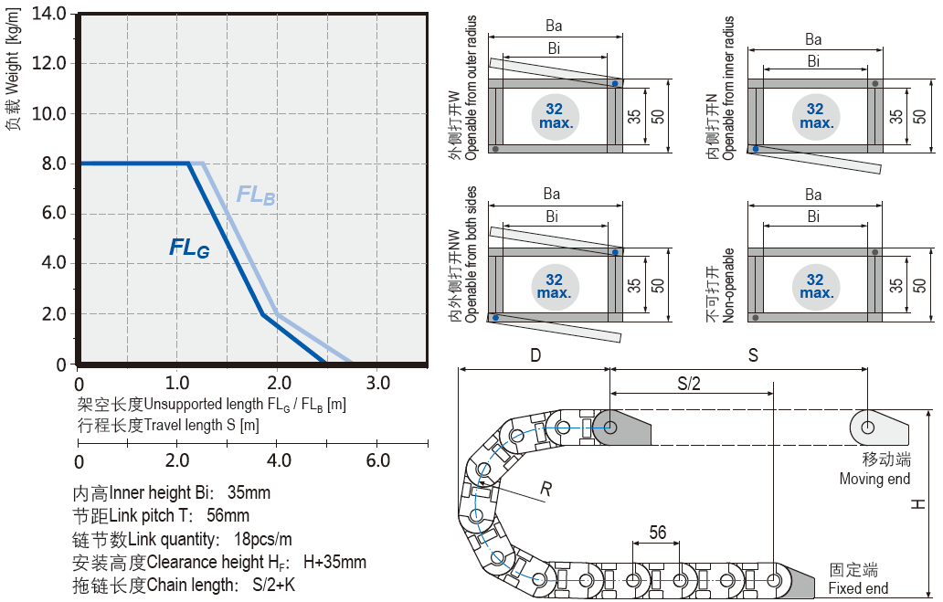 ESD universal cable chains installation dimensions