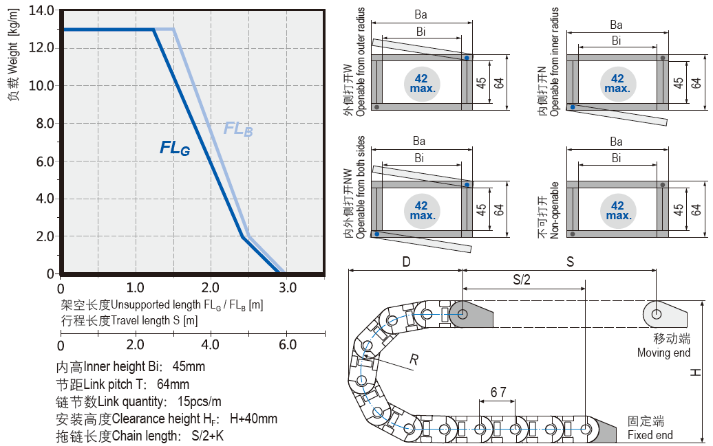 Universal cable chains installation dimensions