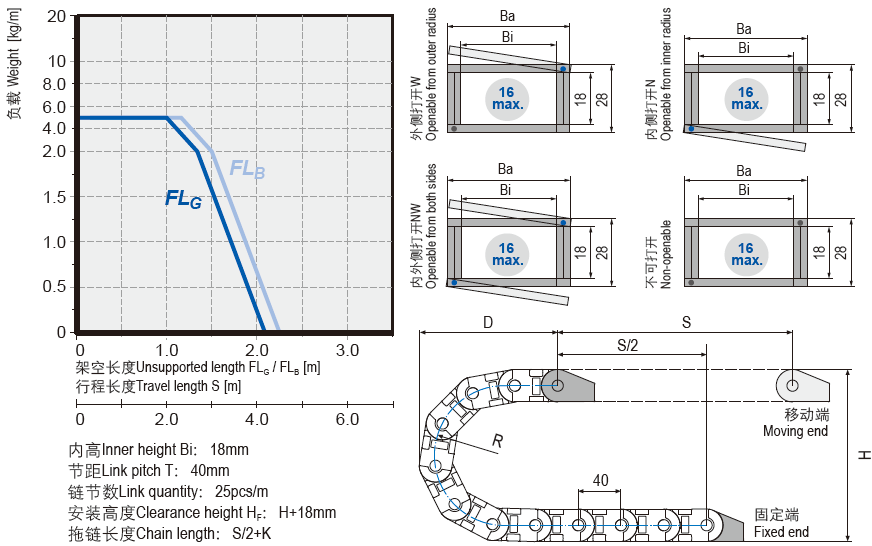 Universal cable chains installation dimensions