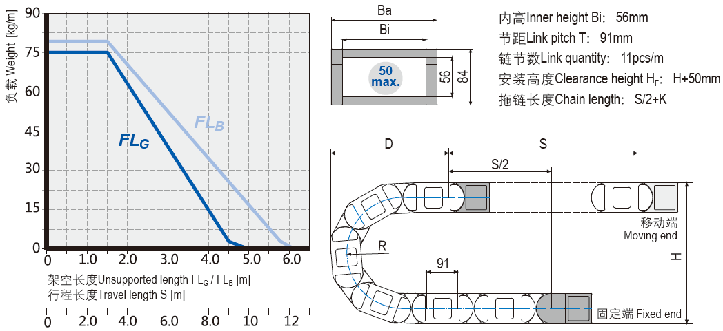 High load cable chains installation dimensions