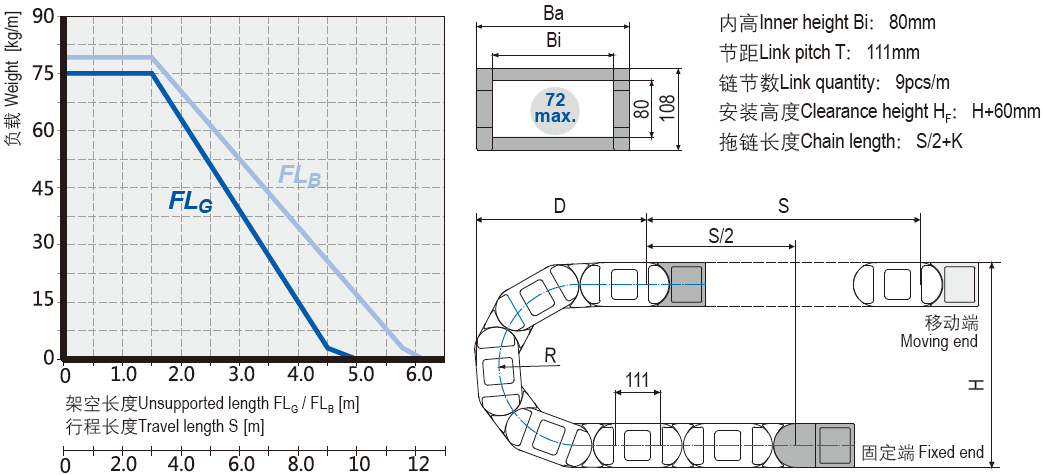 High load cable chains installation dimensions