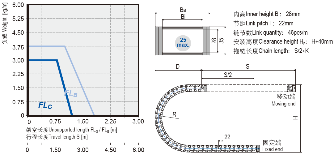 Quiet cable chains installation dimensions