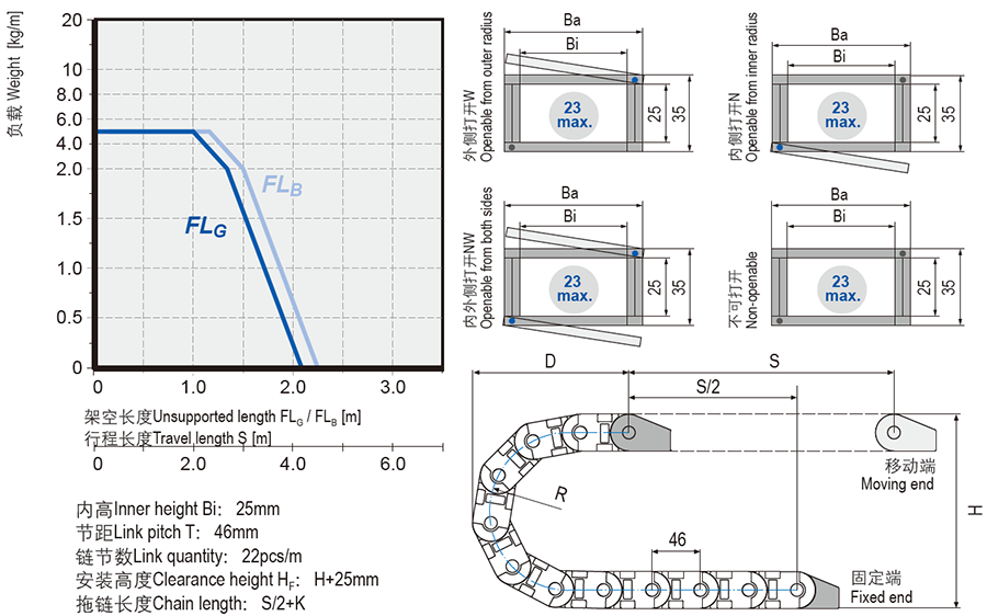 ESD universal cable chains installation dimensions