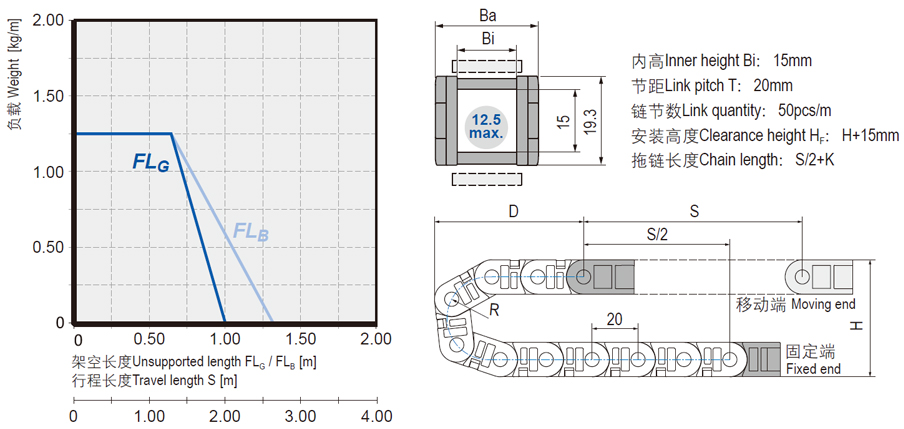 Openable micro cable chains installation dimensions