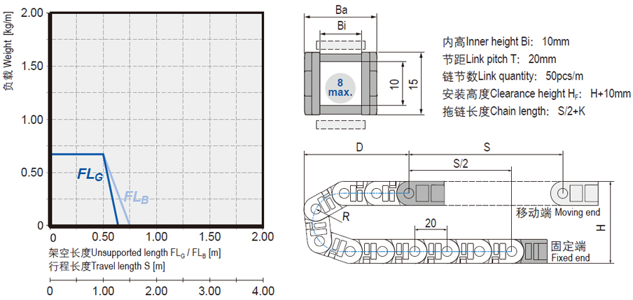 Openable micro cable chains installation dimensions