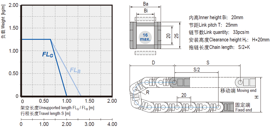 Openable micro cable chains installation dimensions