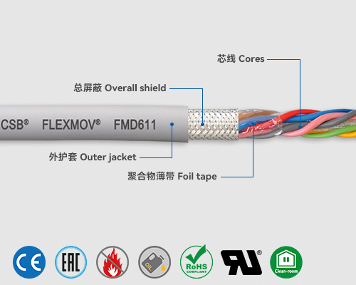 FMB918 Bus cables