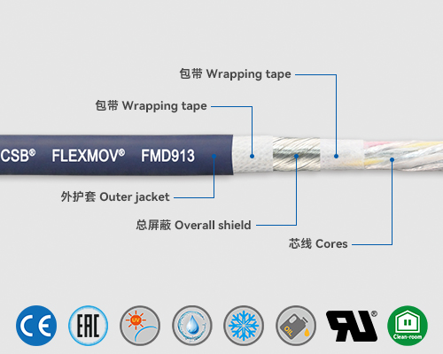 FMD913 Data cables