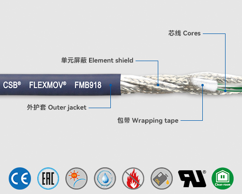FMB918 Bus cables