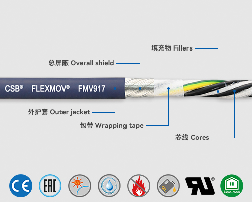 FMV917 Servo cables